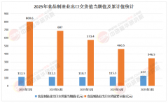 操纵种草快速成立身牌认知